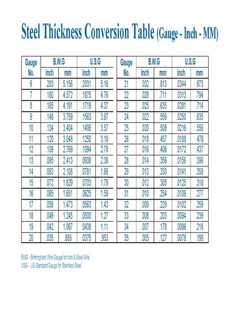 steel gauge conversion chart